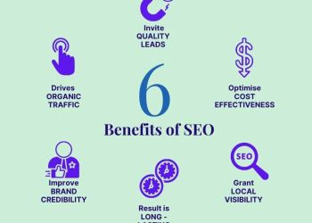 Google Local Search Rankings