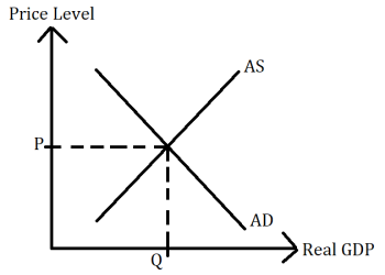 IGCSE Economics tuition by TWINS Education