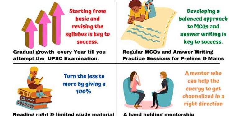 Best UPSC Coaching in Delhi