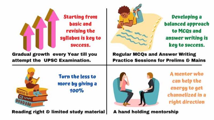 Best UPSC Coaching in Delhi