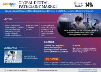 Global Digital Pathology Market