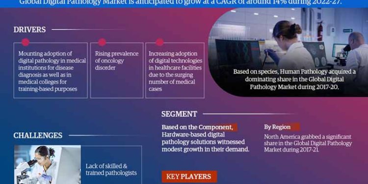 Global Digital Pathology Market