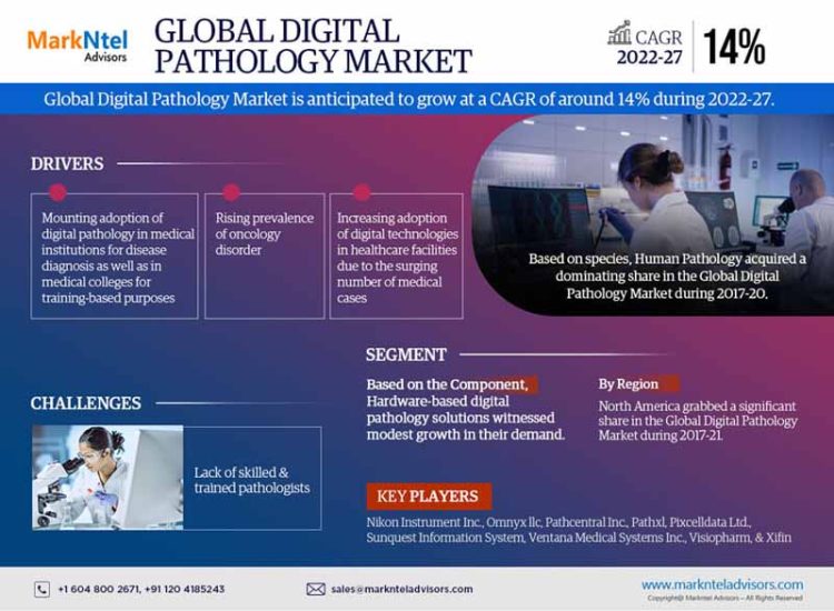 Global Digital Pathology Market