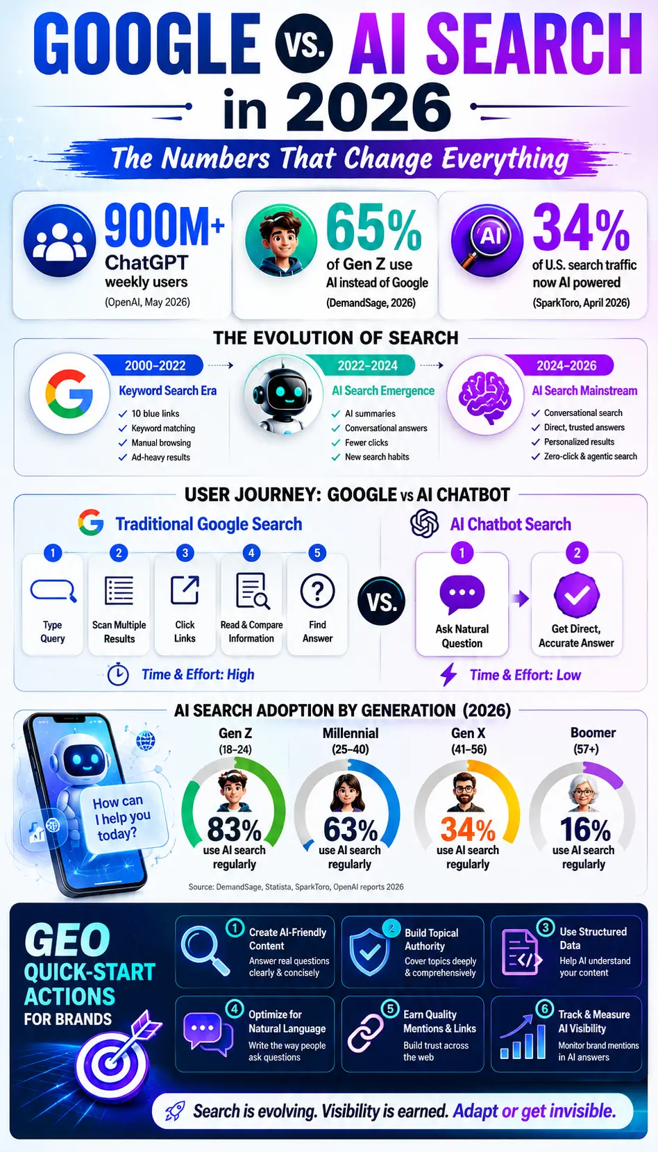 Why Users Are Switching from Google Search to AI Chatbots