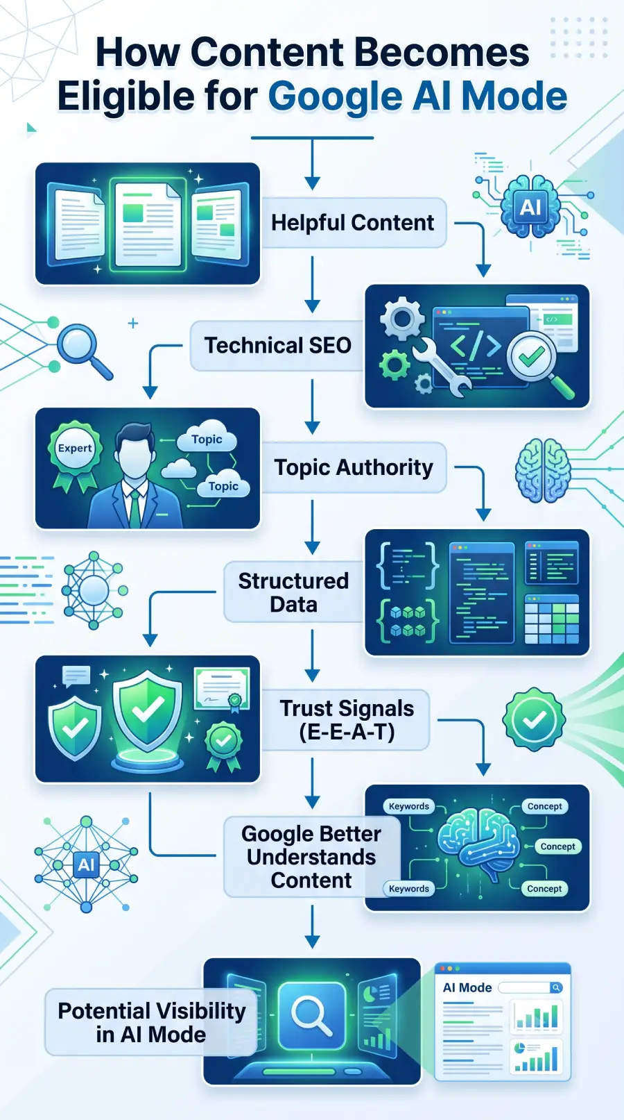 What Is Google AI Mode