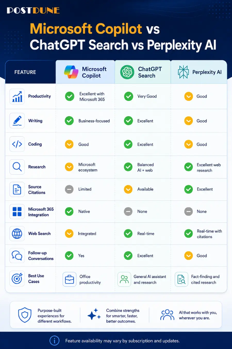 Microsoft Copilot vs ChatGPT Search vs Perplexity AI