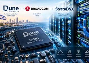 Dune Networks