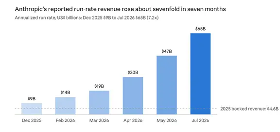 Anthropic's Reported IPO Plans